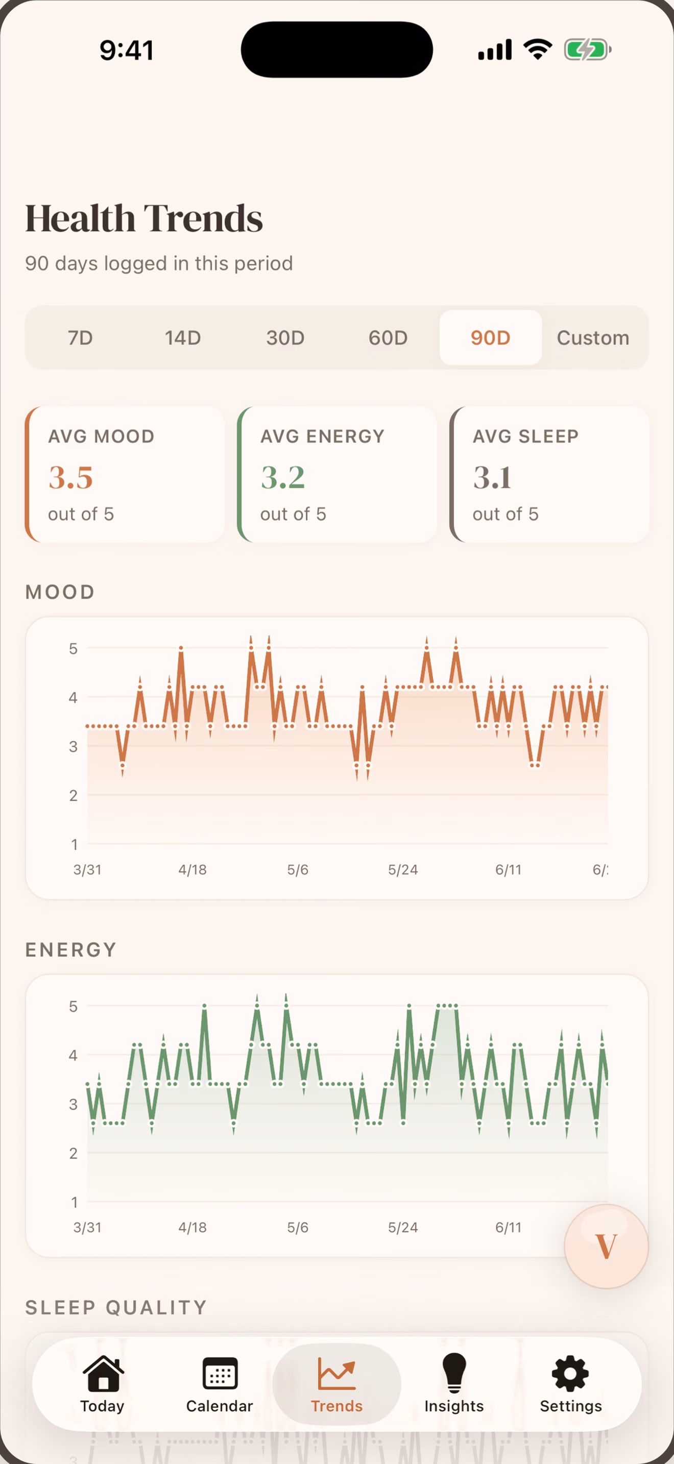 Svarene Health Trends screen showing 90 days of mood, energy, and sleep patterns